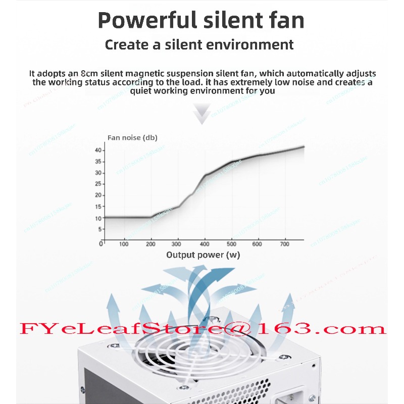 SFX Full Module Pure White 750 - Sfx Power Supply 850W Gold review and price